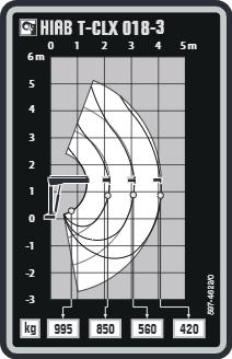 HIAB T-CLX 018-3 kran